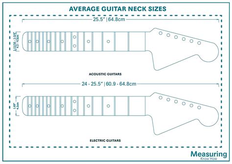 measure guitar neck thickness|guitar neck measurement chart.